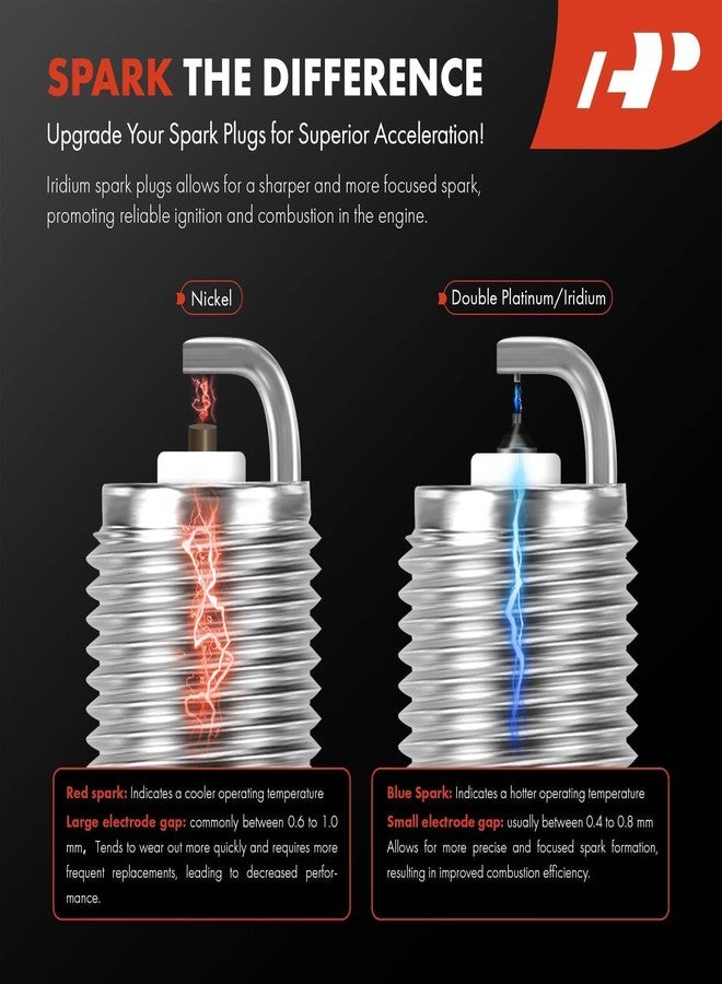 أ-بريميوم شمعات إشعال إيريديوم بلاتينيوم فائقة الجودة، متوافقة مع سيارات مرسيدس بنز E280، E300، GLK350، ML350، ML450، S350، SLK280، SLK300، R350، C250، وميتسوبيشي أوتلاندر، ودودج، وفرايتلاينر، عبوة من 6 قطع - Image 4